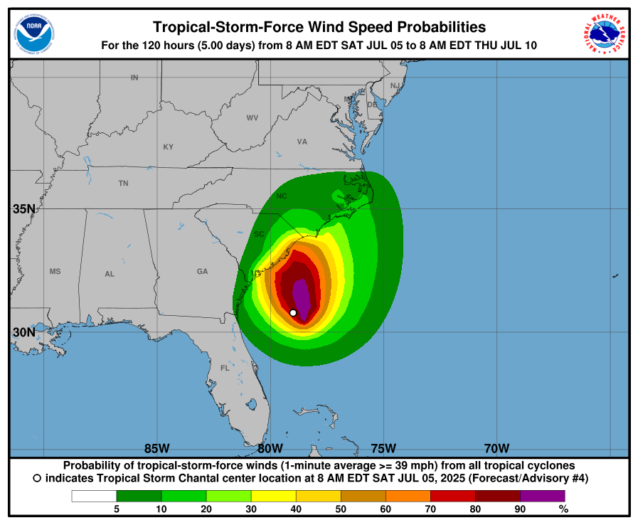 Wind speed forecast of tropical storm Chantal by NHC